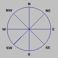 Wind Rose